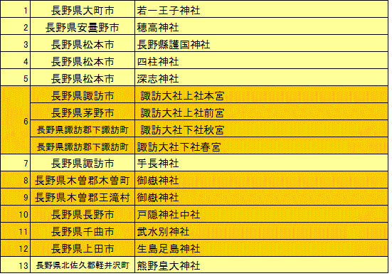 ʐ_Ё@ˉB_Ё@@zKЁ@Ԑ_Ё@䍂_