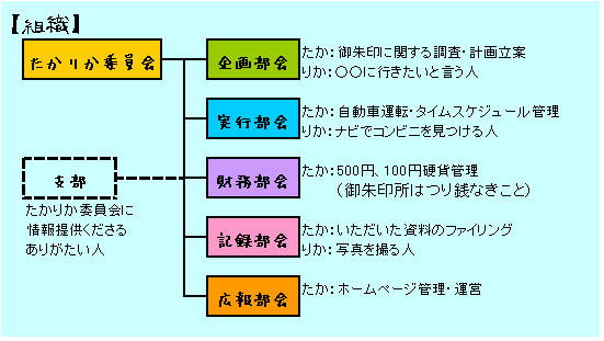 【組織】たかりか委員会